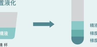 绝经后做试管婴儿成功率高不高？能不能怀孕成功呢？